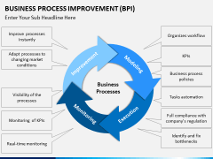 Business process improvement PPT slide 14