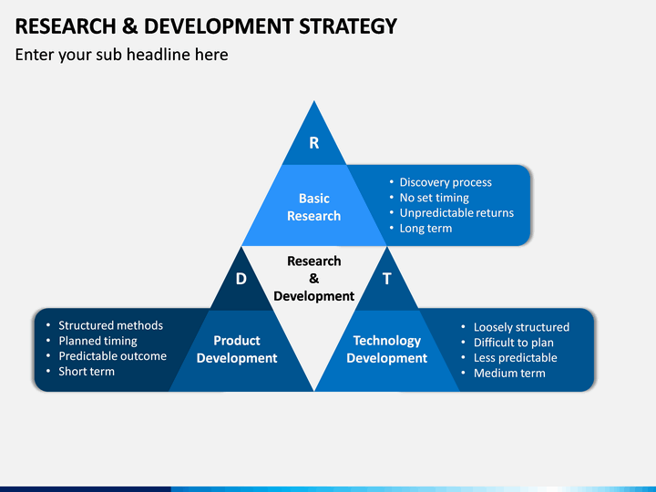research and development strategy