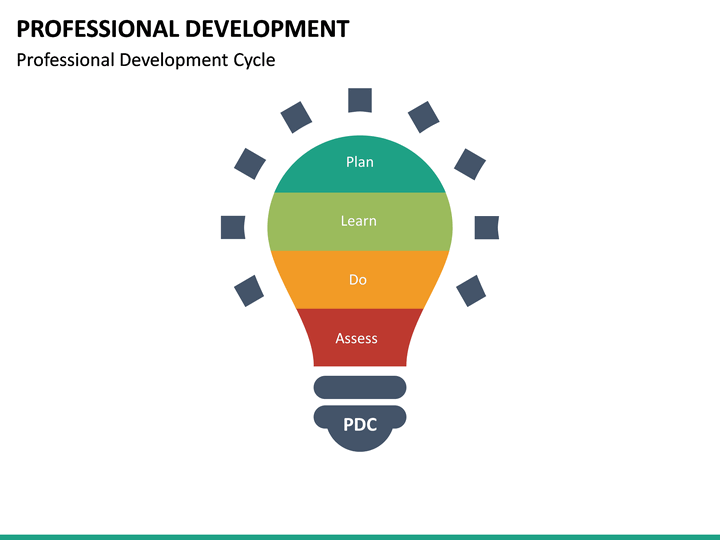 Business Development Presentation Template