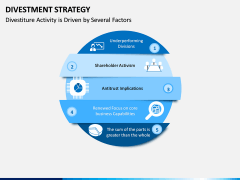 Divestment Strategy PPT Slide 4