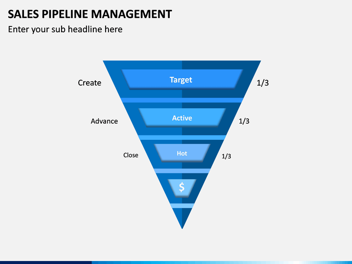 sales pipeline presentation powerpoint