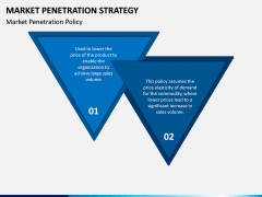 Market Penetration PPT Slide 9