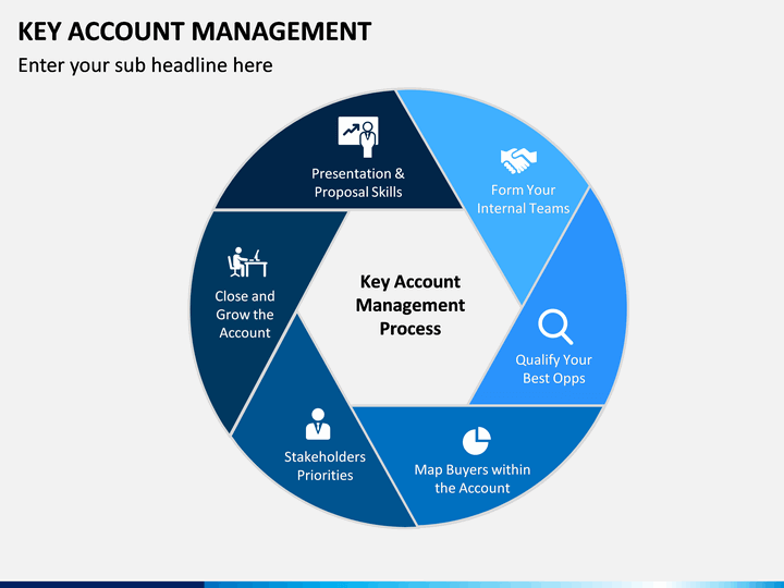 Key Account Management (KAM) PowerPoint and Google Slides Template ...