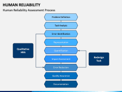 Human Reliability PPT Slide 12
