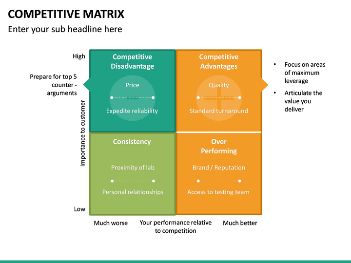 Competitive Matrix PowerPoint Template | SketchBubble