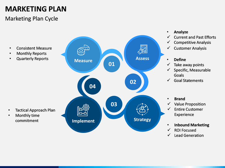 Marketing Plan PowerPoint Template - PPT Slides