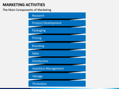 Marketing Activities PPT Slide 2