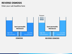 Reverse Osmosis PPT Slide 3