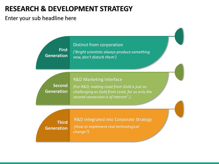 R&D (Research & Development) Strategy PowerPoint Template | SketchBubble