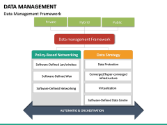 Data Management PowerPoint Template | SketchBubble