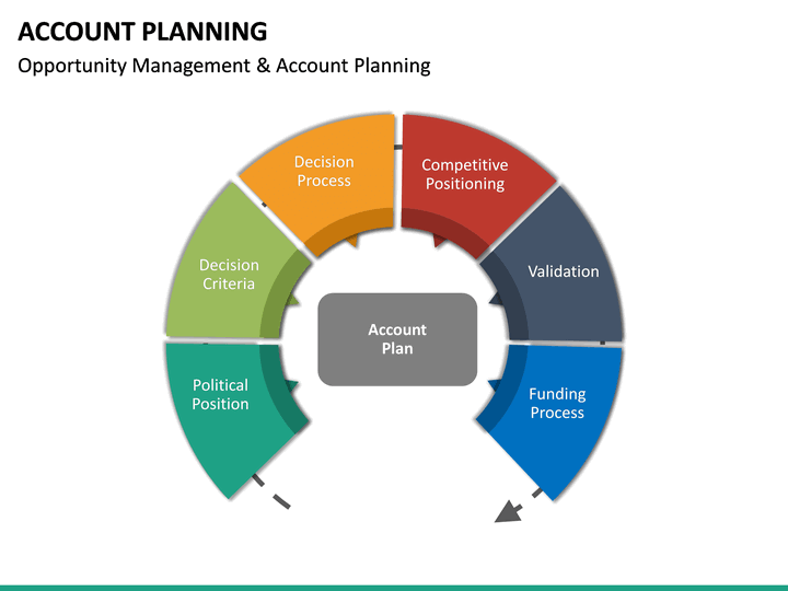 Account Planning PowerPoint Template SketchBubble