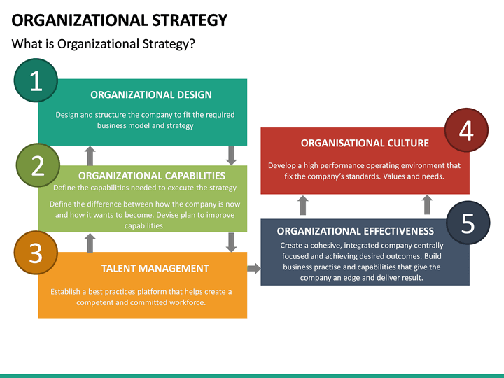 Organizational Strategy PowerPoint Template | SketchBubble