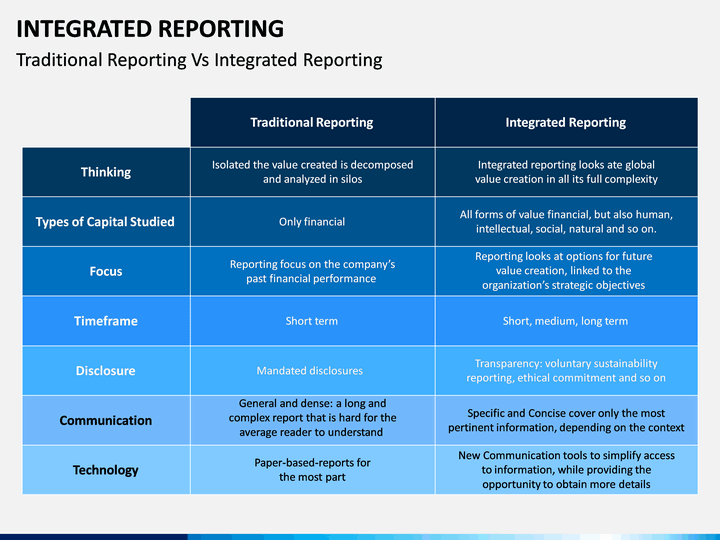 Integrated Reporting PowerPoint Template SketchBubble