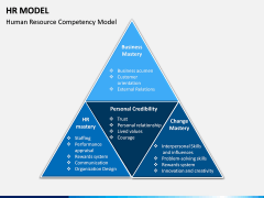 HR Model PPT Slide 9
