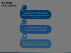 ISO 14001 Animated Presentation - SketchBubble
