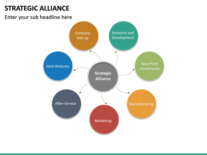 Strategic Alliance Strategic Alliances