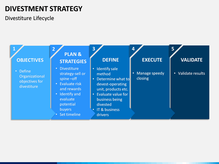 Divestment Strategy In Strategic Management