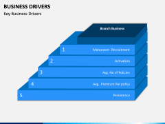 Business Drivers PPT Slide 3