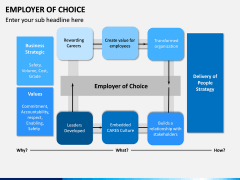 Employer of Choice PPT Slide 4