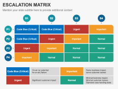 Escalation Matrix PPT Slide 4
