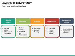 Leadership Competency PowerPoint Template | SketchBubble