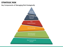 Strategic Risk PowerPoint Template | SketchBubble