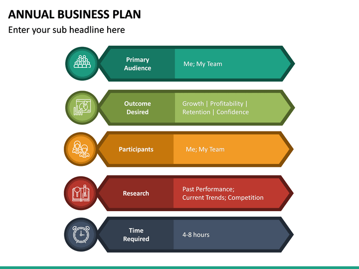 Annual Business Plan PowerPoint Template