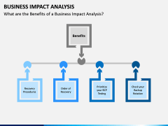 Business impact analysis PPT slide 15