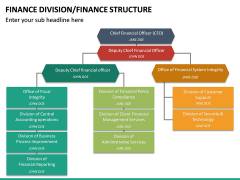 Finance Division PowerPoint Template | SketchBubble