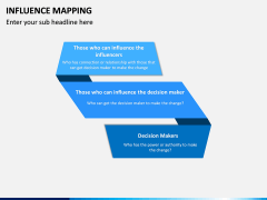 Influence Mapping PPT Slide 4