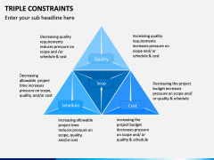 Triple Constraints PPT Slide 7