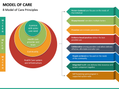 Model of Care PowerPoint Template | SketchBubble