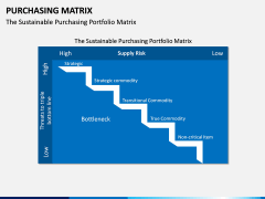 Purchasing Matrix PPT Slide 5