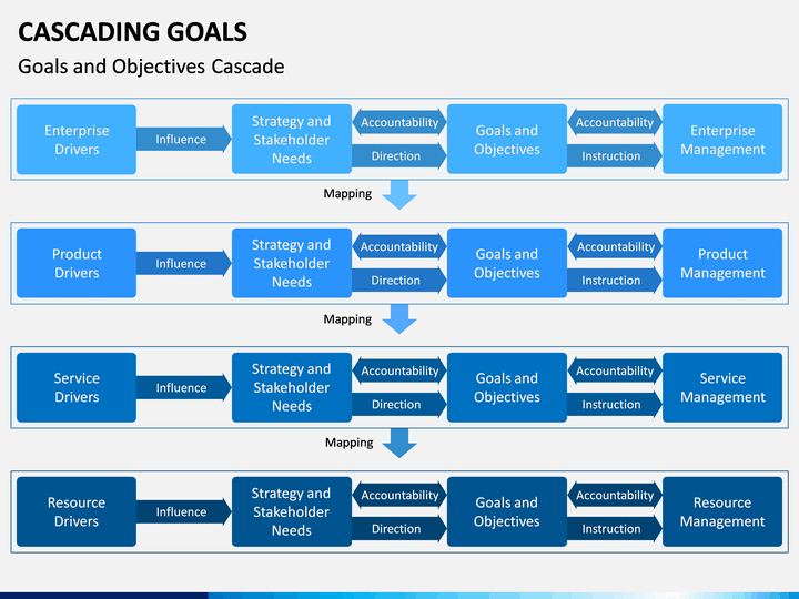 cascading-goals-powerpoint-template