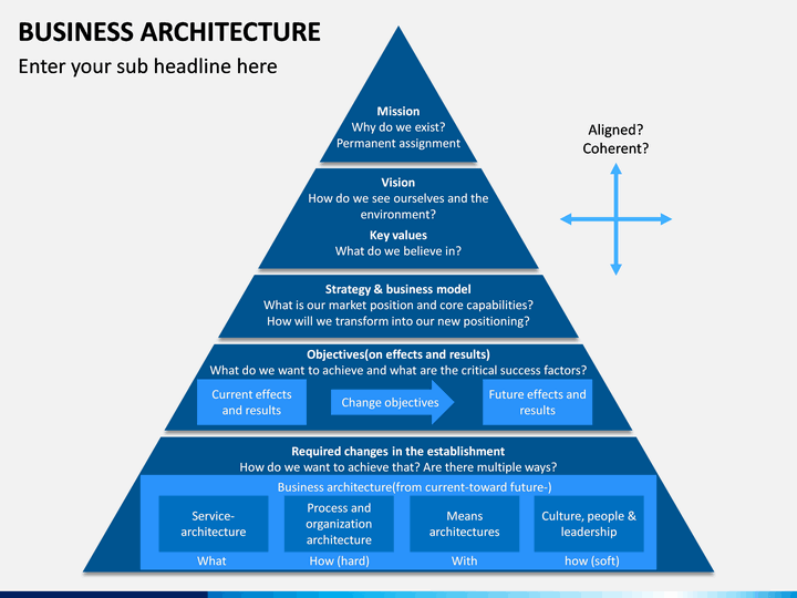 Business Architecture PowerPoint Template | SketchBubble