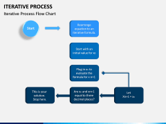 Iterative Process PPT Slide 13