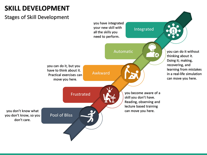 development plan for presentation skills
