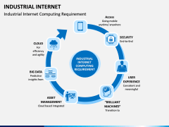 Industrial Internet PPT Slide 6