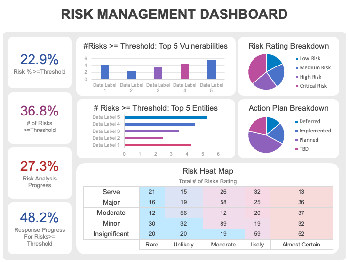 Risk Management Dashboard for PowerPoint - PPT Slides