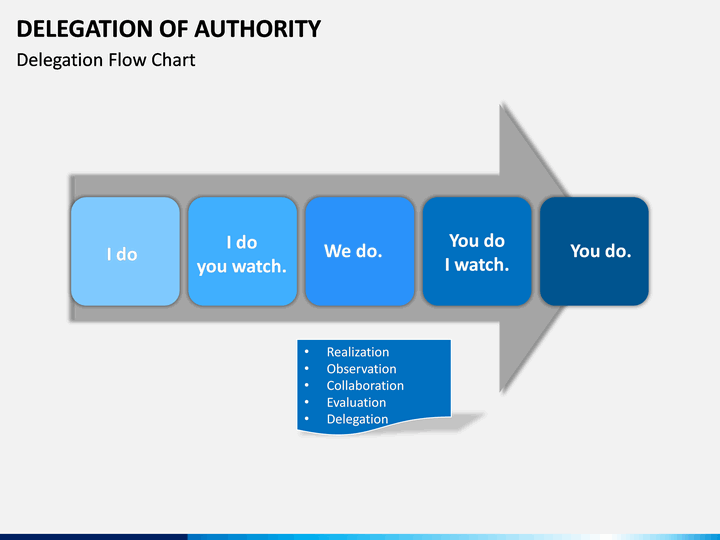 Delegation Of Authority Chart