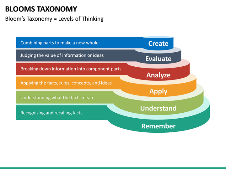 Blooms Taxonomy PowerPoint Template | SketchBubble