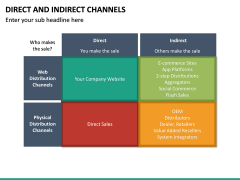 Direct and Indirect Channels PowerPoint Template | SketchBubble