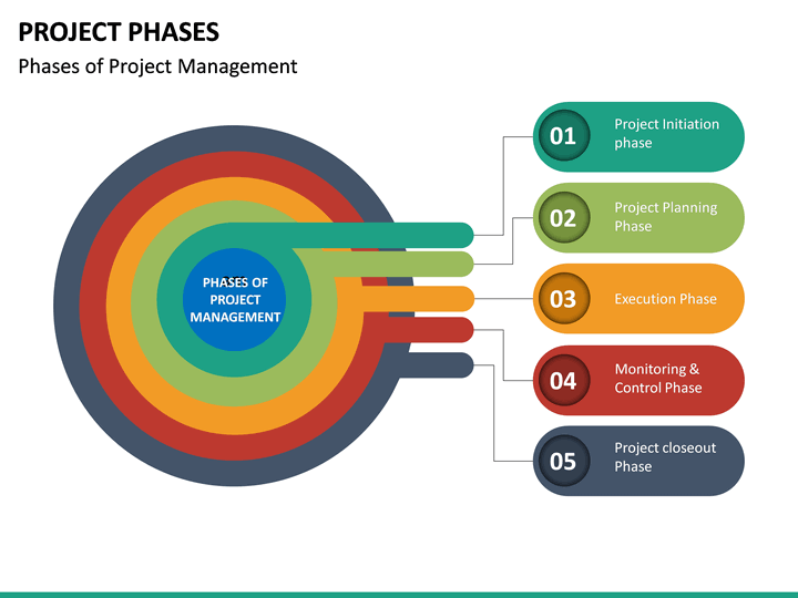 Project Phases PowerPoint Template SketchBubble