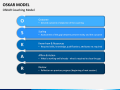 Oskar Model PPT Slide 1