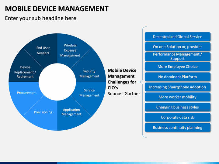 Mobile device support. Mobile device Management. Российский mobile device Management. Рынок MDM В мире mobile device Management. Устройство менеджмента.