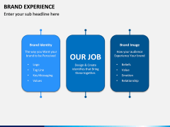 Brand Experience PPT Slide 15