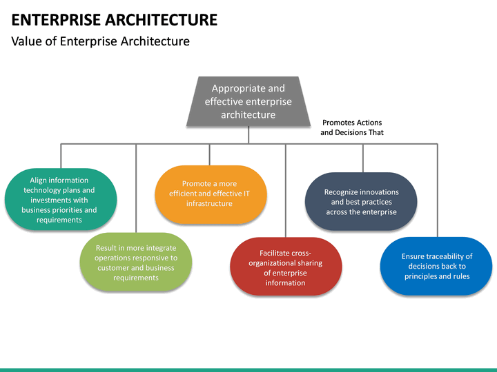 Enterprise Architecture PowerPoint Template | SketchBubble