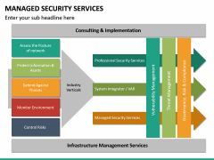 Managed Security Services PowerPoint Template | SketchBubble