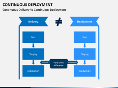 Continuous Deployment PPT Slide 8