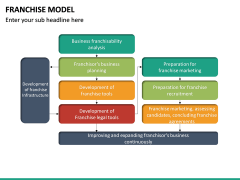 Franchise Model PowerPoint Template | SketchBubble